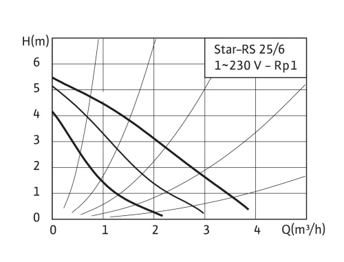 Циркуляционный насос Wilo STAR-Z Nova купить  фото 2